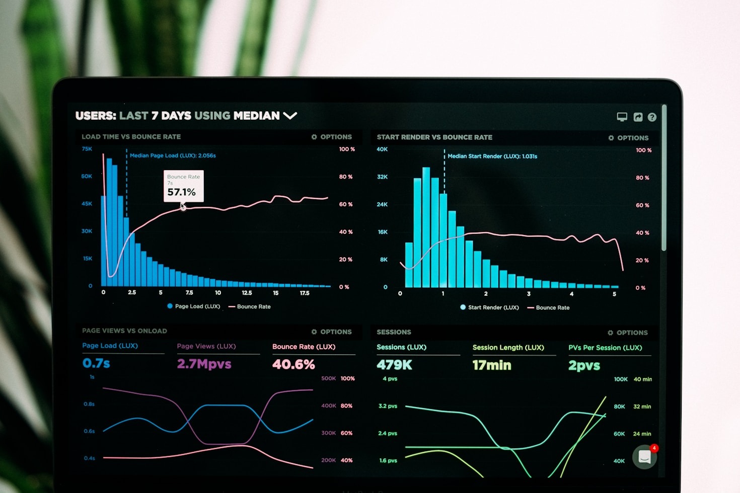 Unlock the Power of Data in Advertising